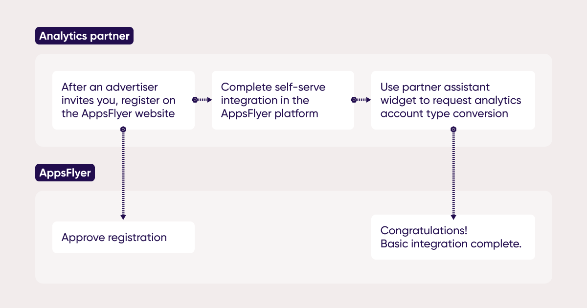 54150 Onboarding de Parceiros KB.png