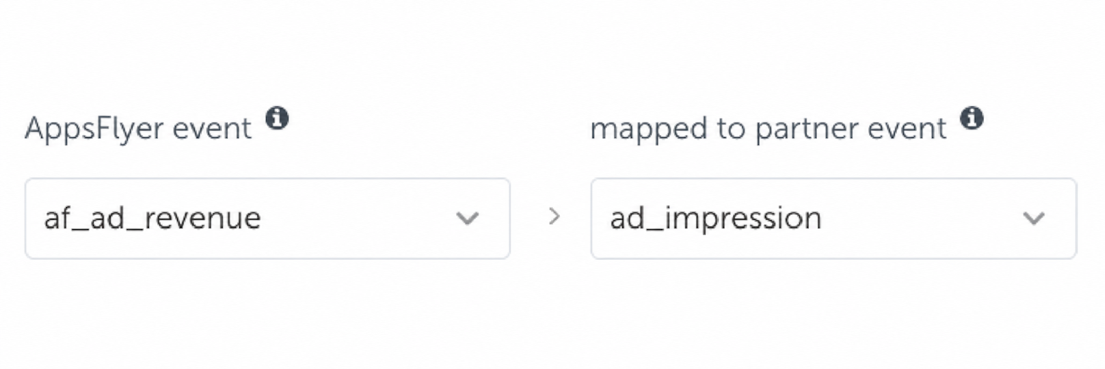 Asignación del evento ad_impression de Google Ads