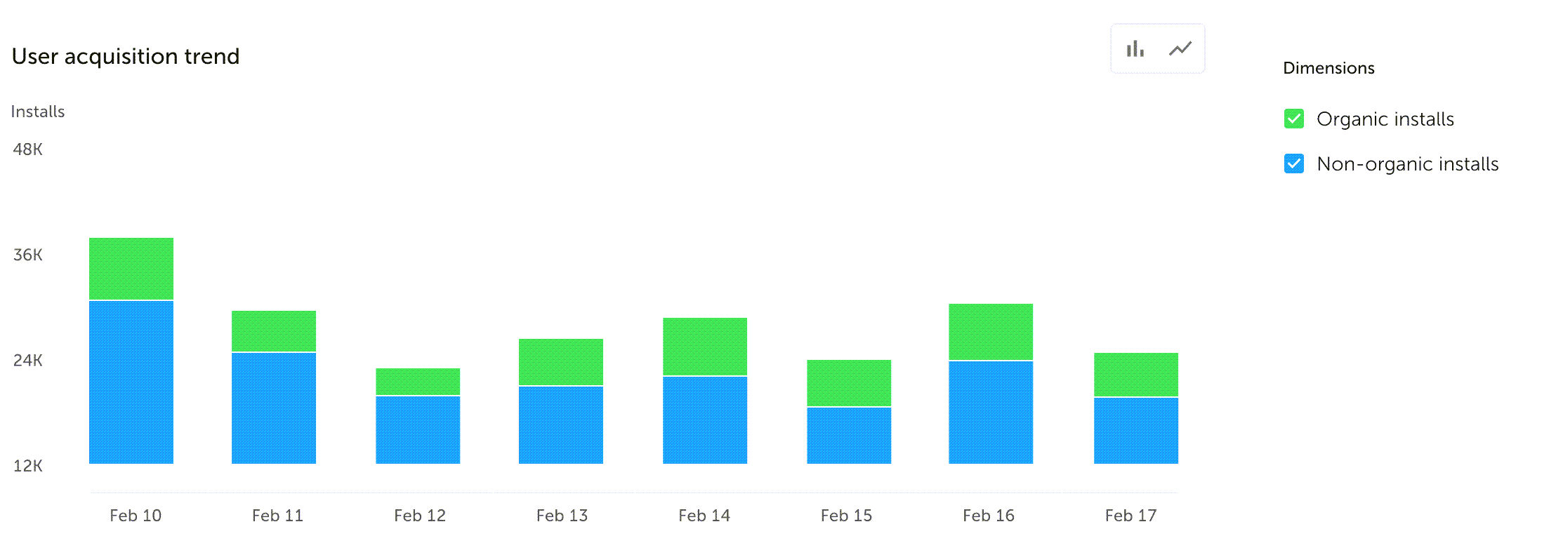 SKAdNetwork_Dashboard_AppsFlyer2_us-en.png