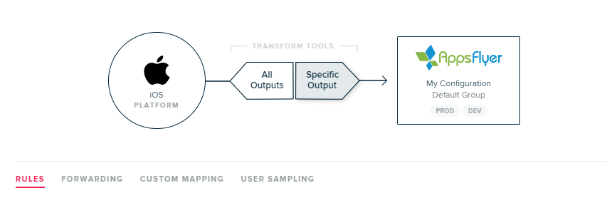 AppsFlyer shown as a Connected Output