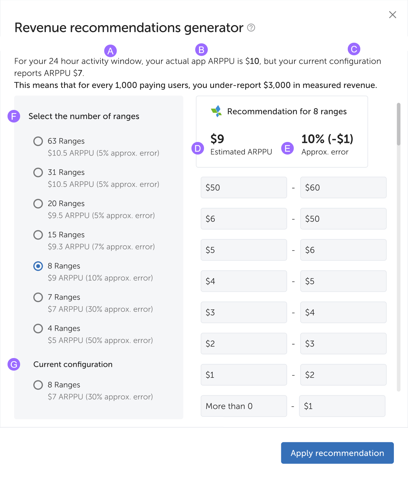 revenue_recommendions_layout.png