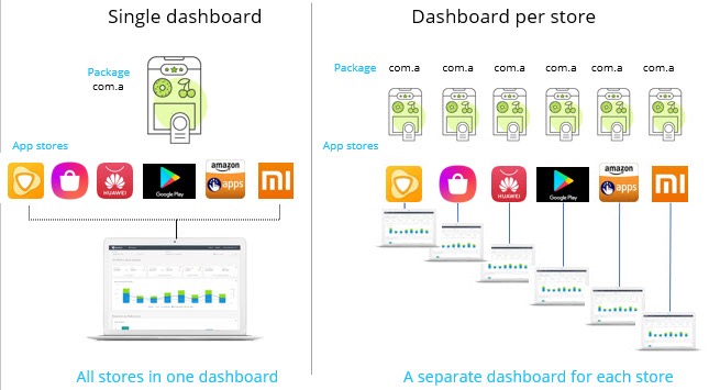 What is an APK? A Comprehensive Guide to Android App Files